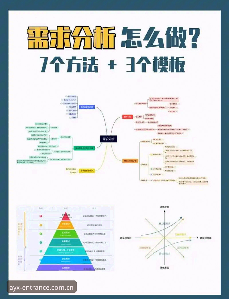 AYX用户需求全面解析：从新手到高手的实用指南