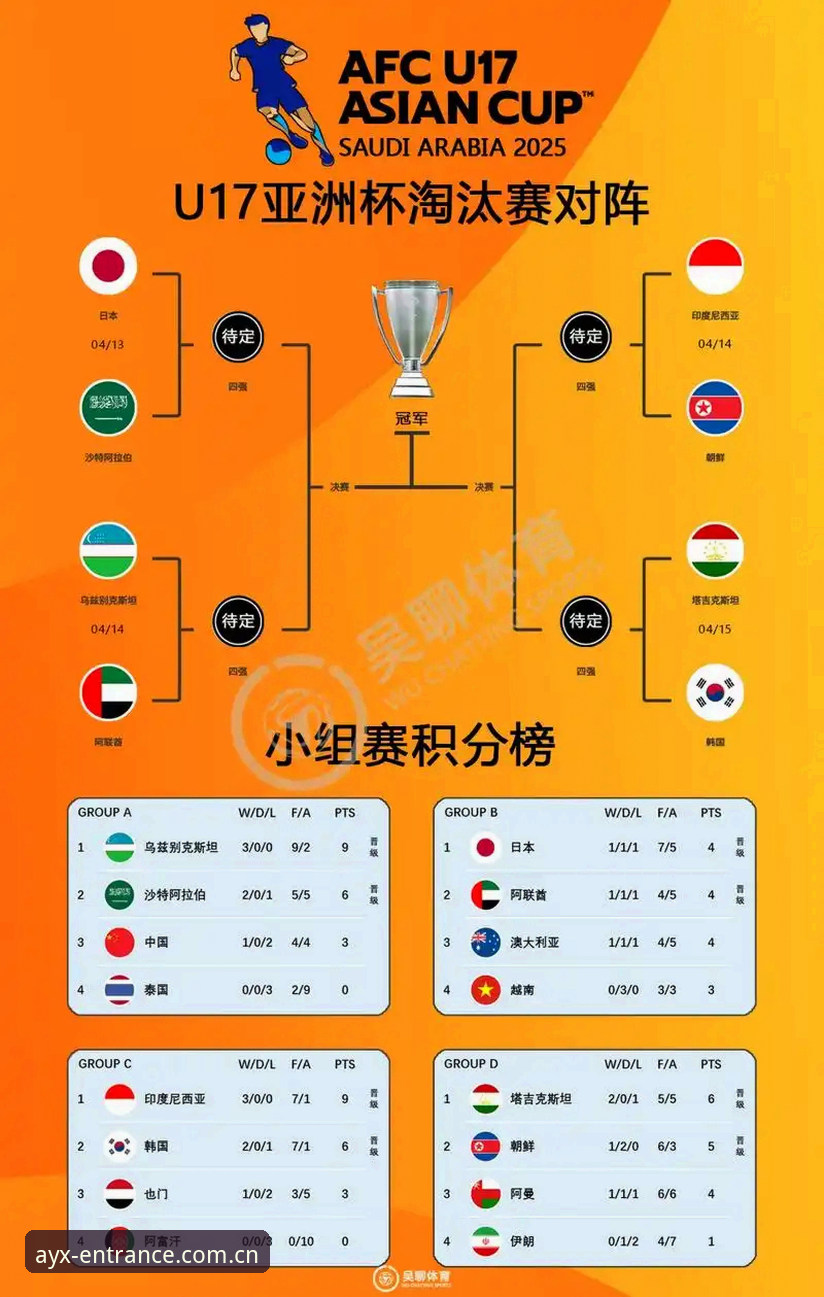 U17世界杯抽签结果揭晓，中国男女足如何在AYX体育平台备战？